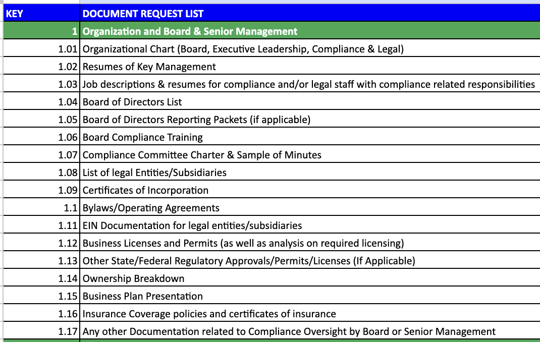 Debt Facility Due Diligence Template