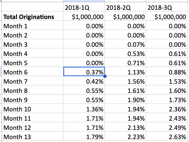 Static Pool Analysis Template