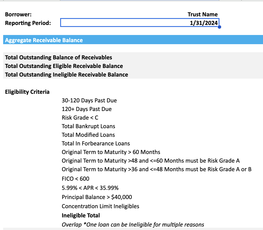 Limits and Triggers Template for Warehouse Facility